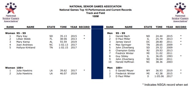 National Senior Games Track and Field participants over 90 years old