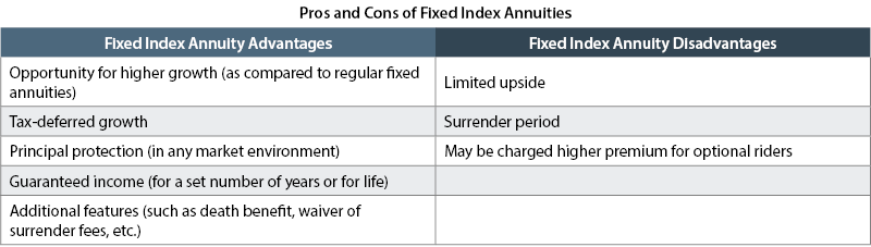 Pros and cons of fixed index annuities