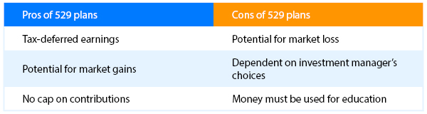 Table showing pros and cons of 529 plans