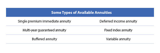 Graph showing some types of available annuities.