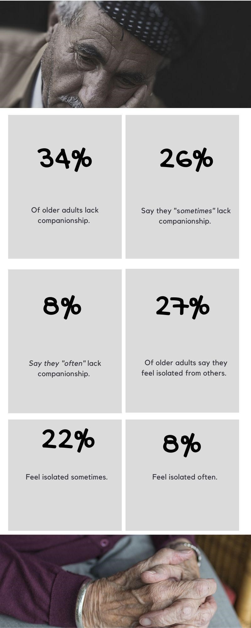 Graphic showing study of older peoples' mental health