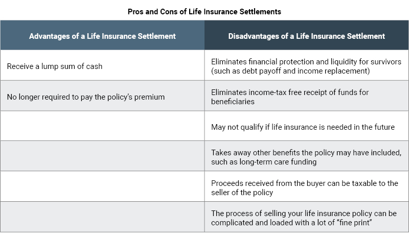 Beware of life insurance buyout offers; predators poach ...